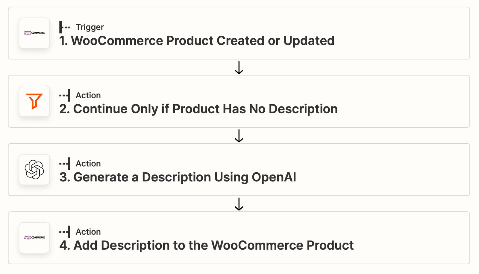 Zap Overview